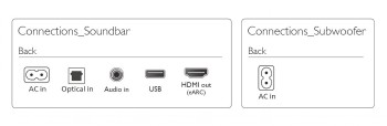 PHILIPS B6100 SOUNDBAR